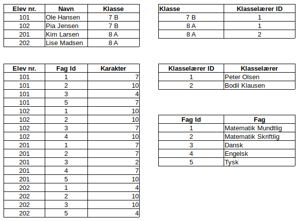 Skole_NF3