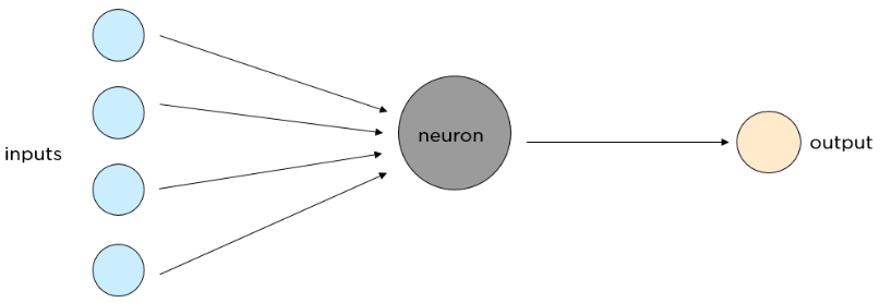 AI - Deep Learning | Keaonline